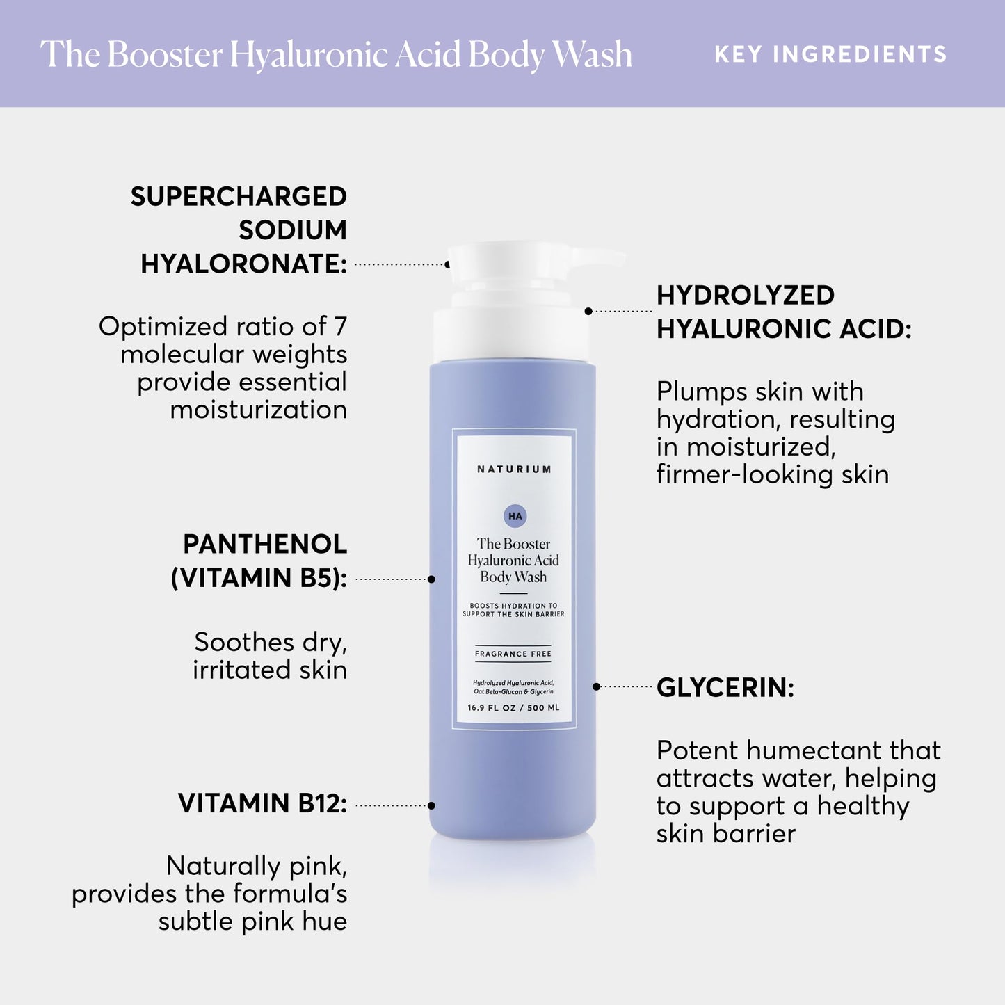 Naturium Body Wash