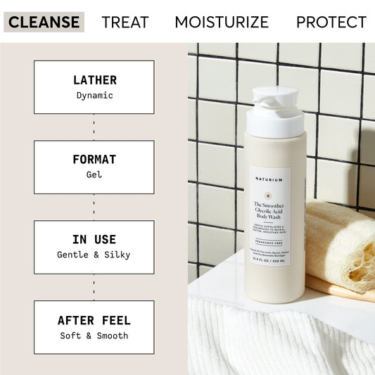 Naturium Body Wash